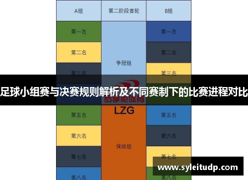 足球小组赛与决赛规则解析及不同赛制下的比赛进程对比